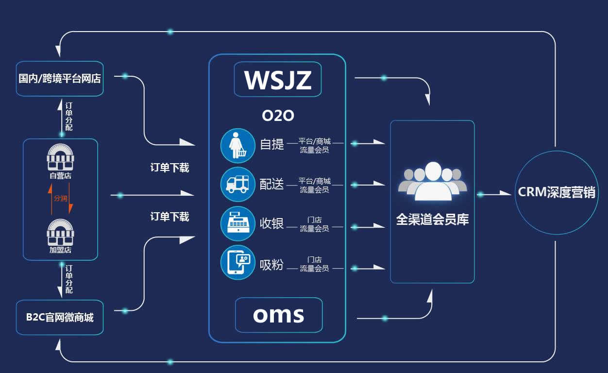 商城系統每年維護費價(jià)格