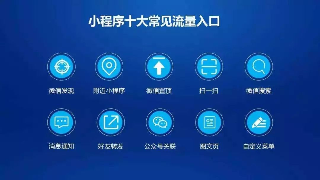 微信小程序十大常見(jiàn)流量入口，如何打開(kāi)微信小程序，小程序都能從哪里進(jìn)入。