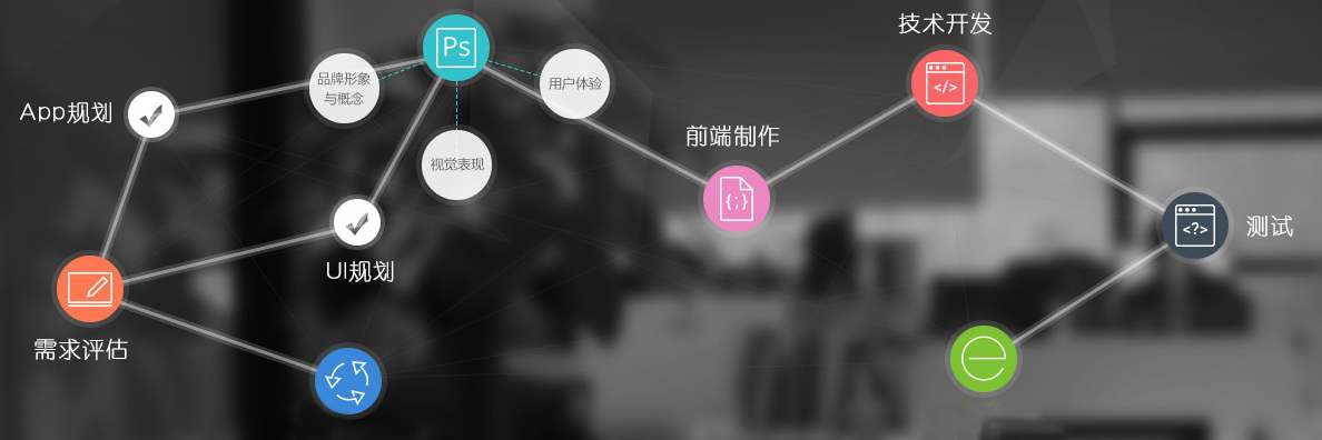 圖文詳解三種手機APP開(kāi)發(fā)制作流程，APP客戶(hù)端定制方式有什么區別。