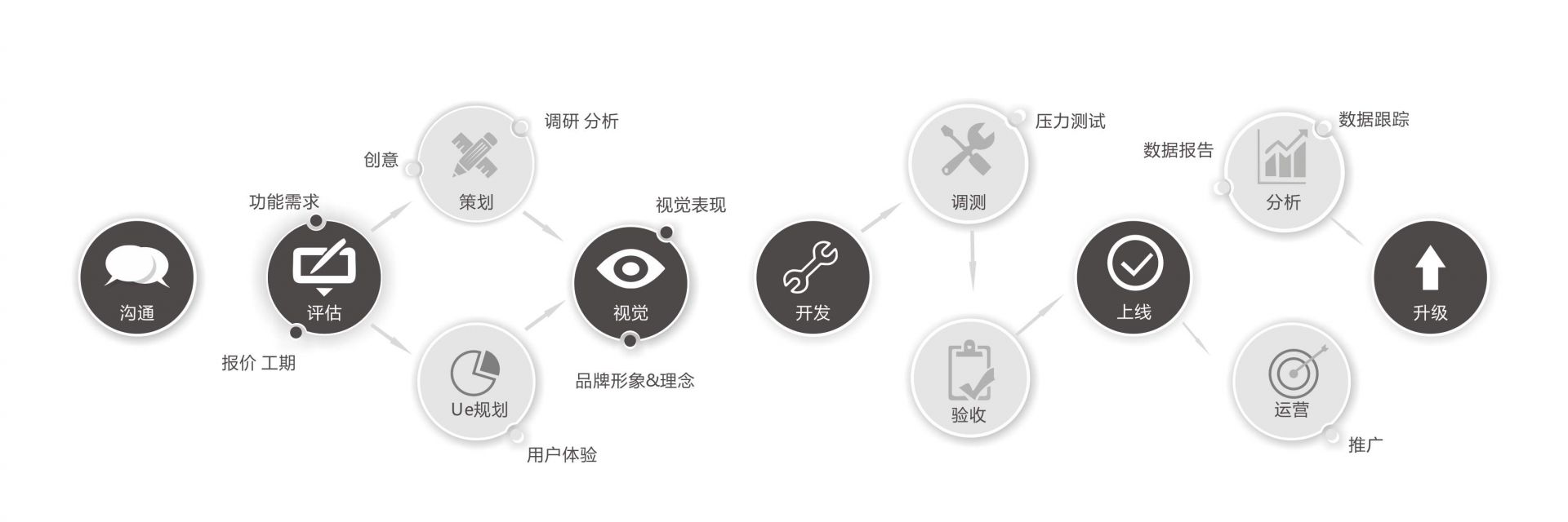 APP開(kāi)發(fā)2.jpg