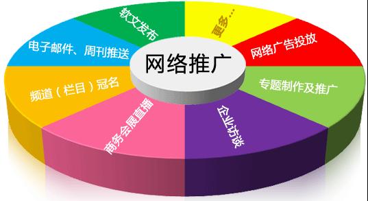 網(wǎng)絡(luò )推廣方式有哪些，有什么區別？