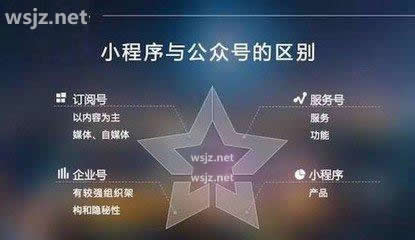 產(chǎn)品型公司微信公眾號小程序開(kāi)發(fā)的基本需求。